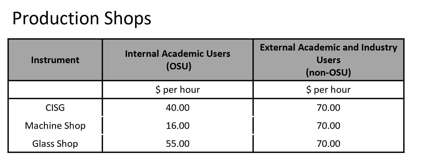 RSS Rates | Department of Chemistry and Biochemistry