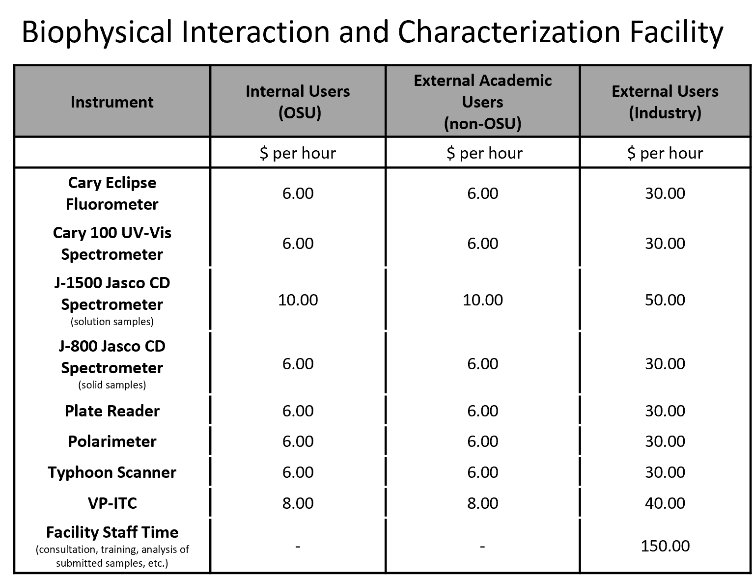 Table of FY25 BICF Rates