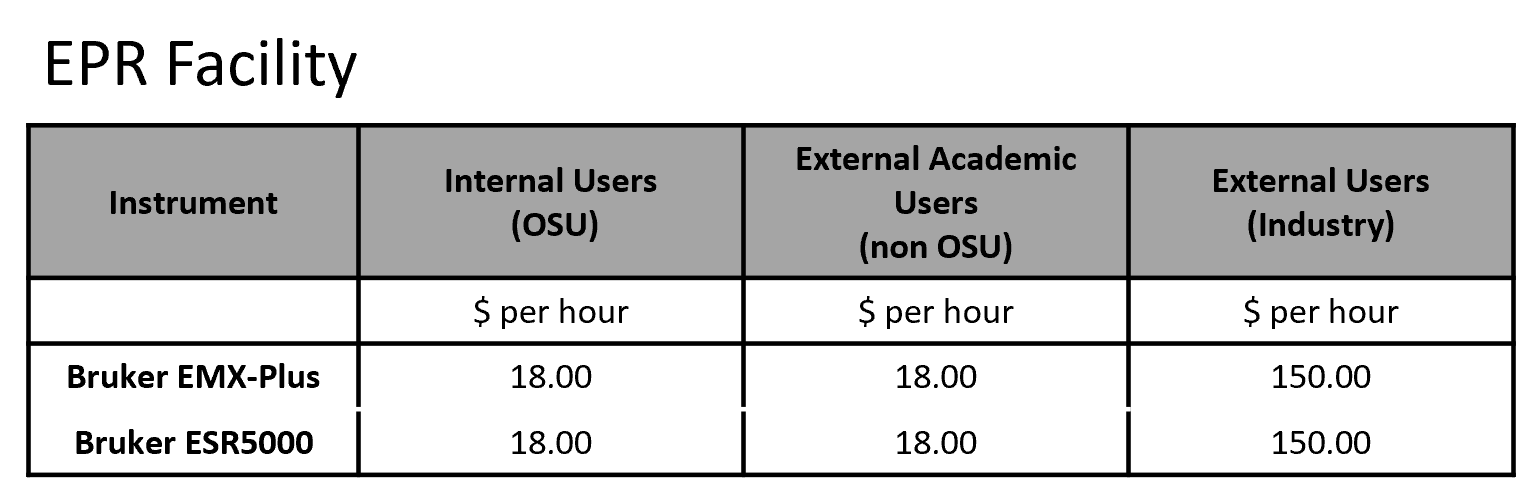 EPR facility rates