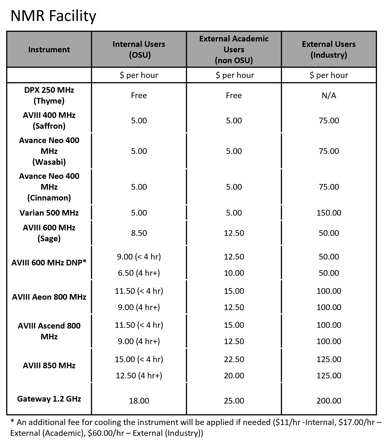 NMR rates