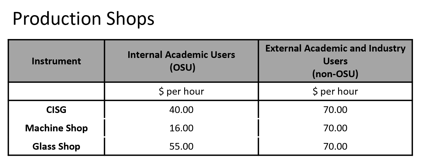 Production Shop Rates