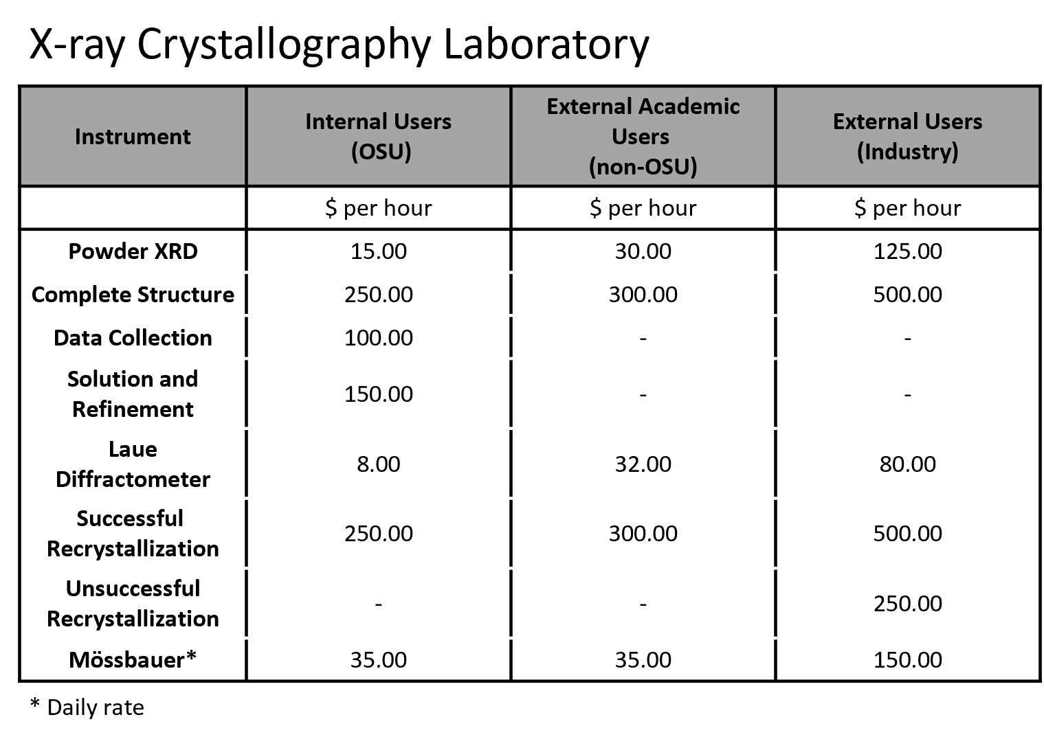 Xray crystallography lab rates