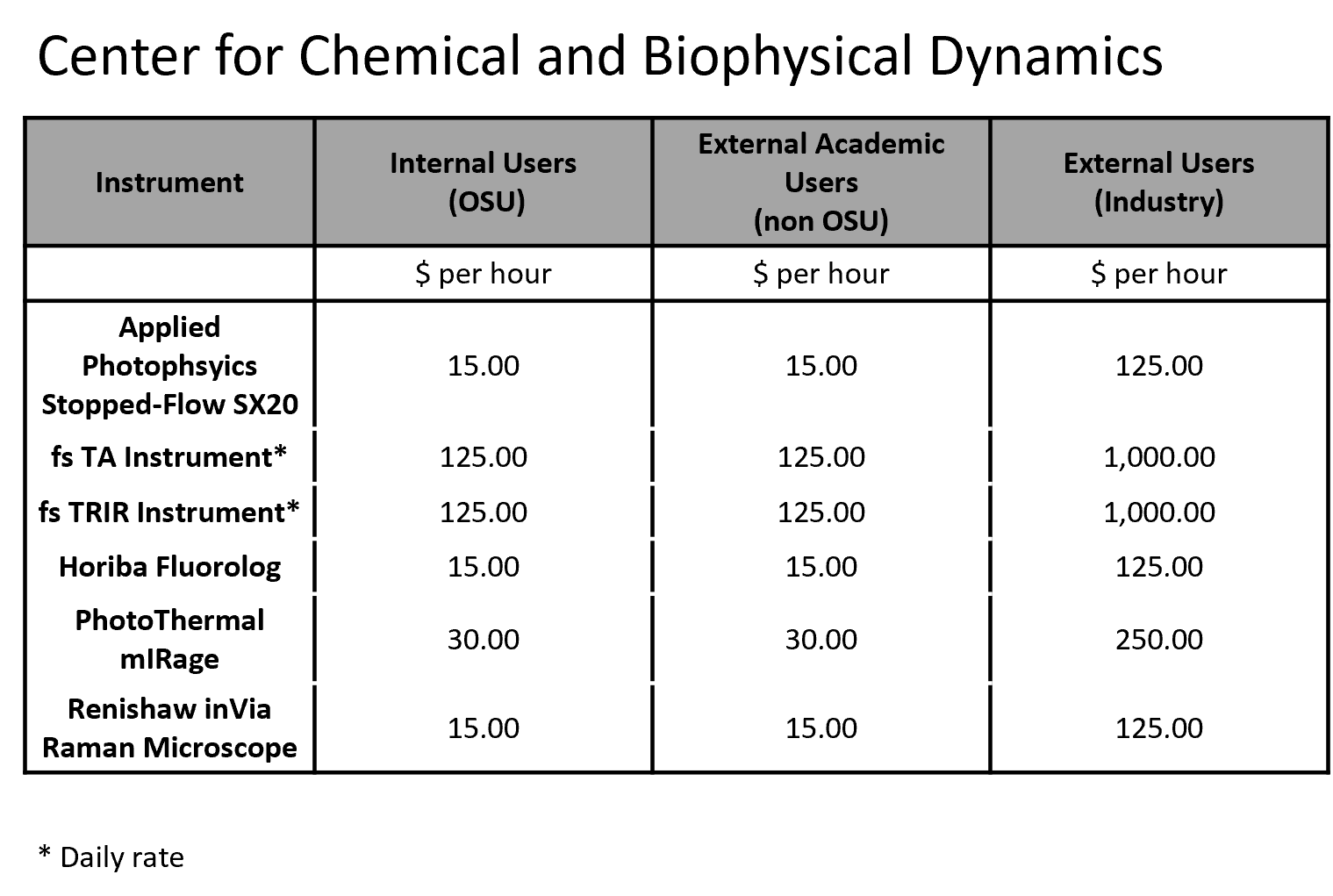 Rates for CCBD