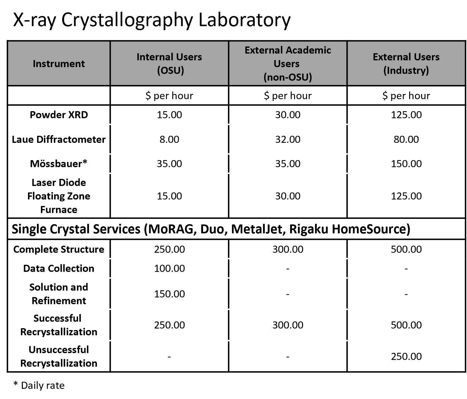 Table of FY25 Xray Rates