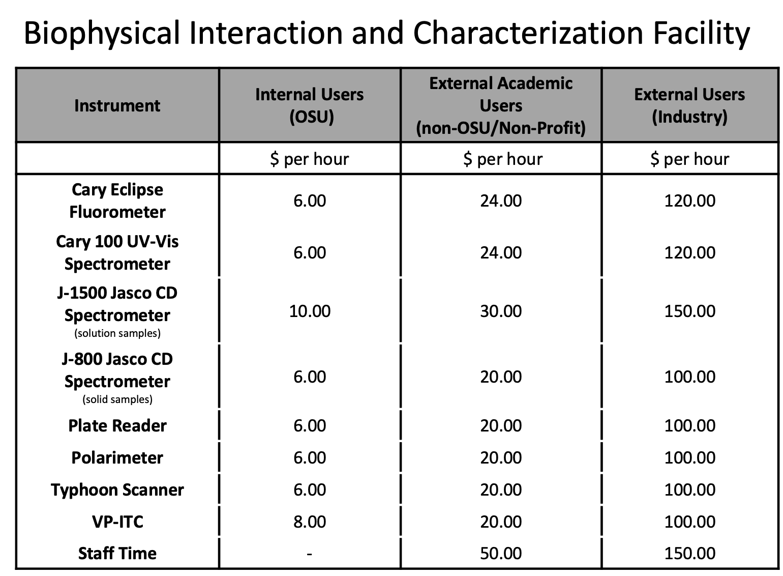BICF Rates Table