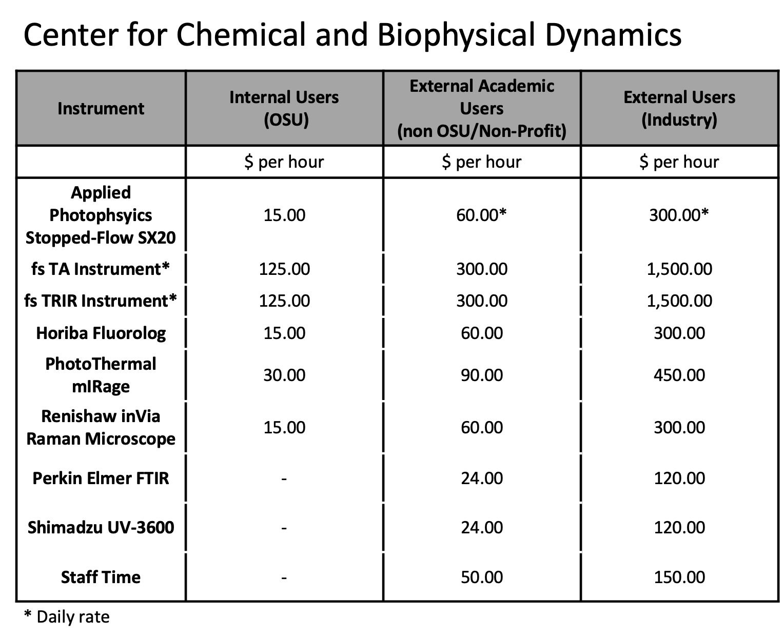 Rates for CCBD