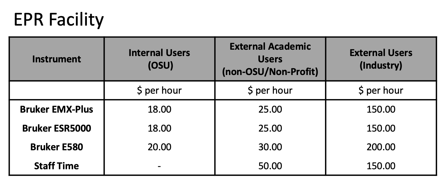 EPR Facility Rates