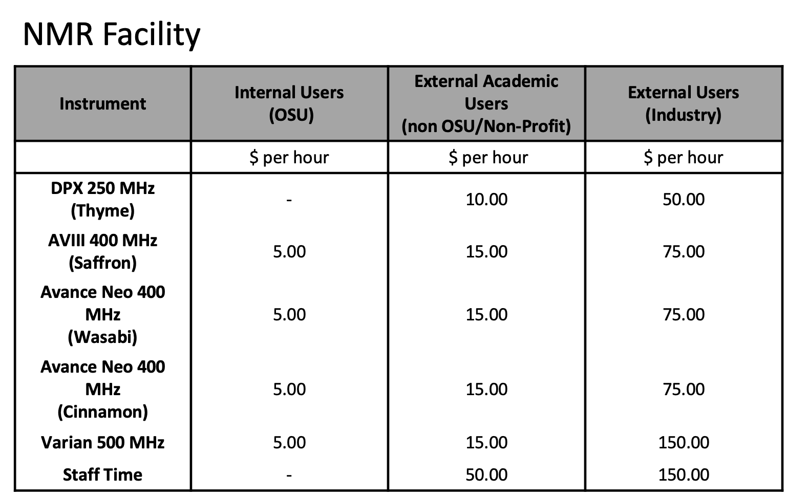 Rates for NMR facility