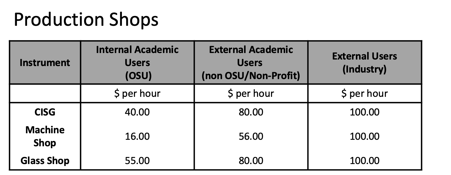 Rates for Production Shops