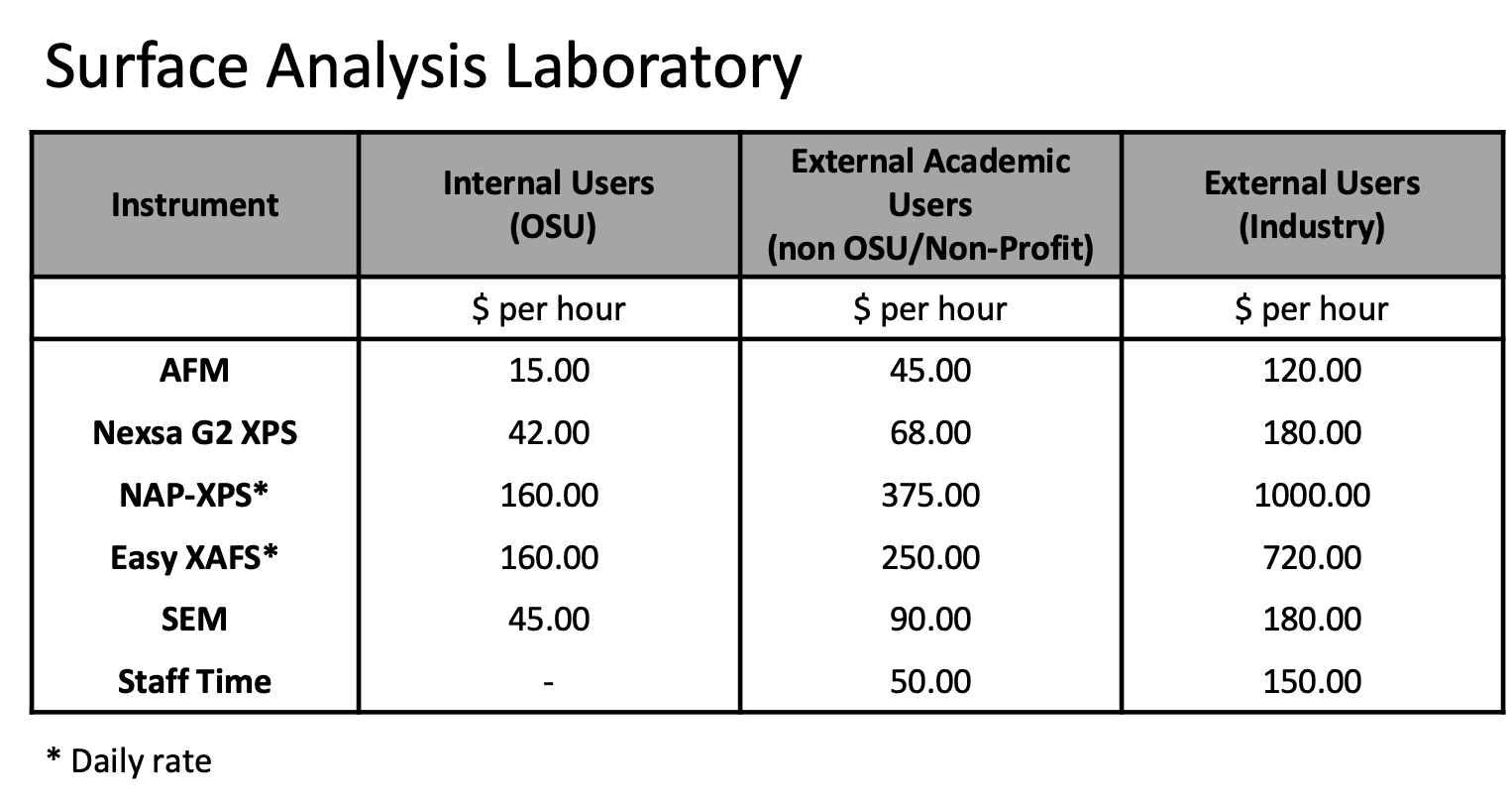 Rates for Surface Analysis Lab