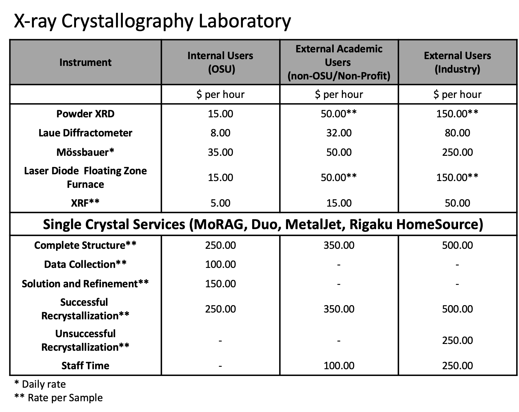 Rates for X-ray crystallography lab