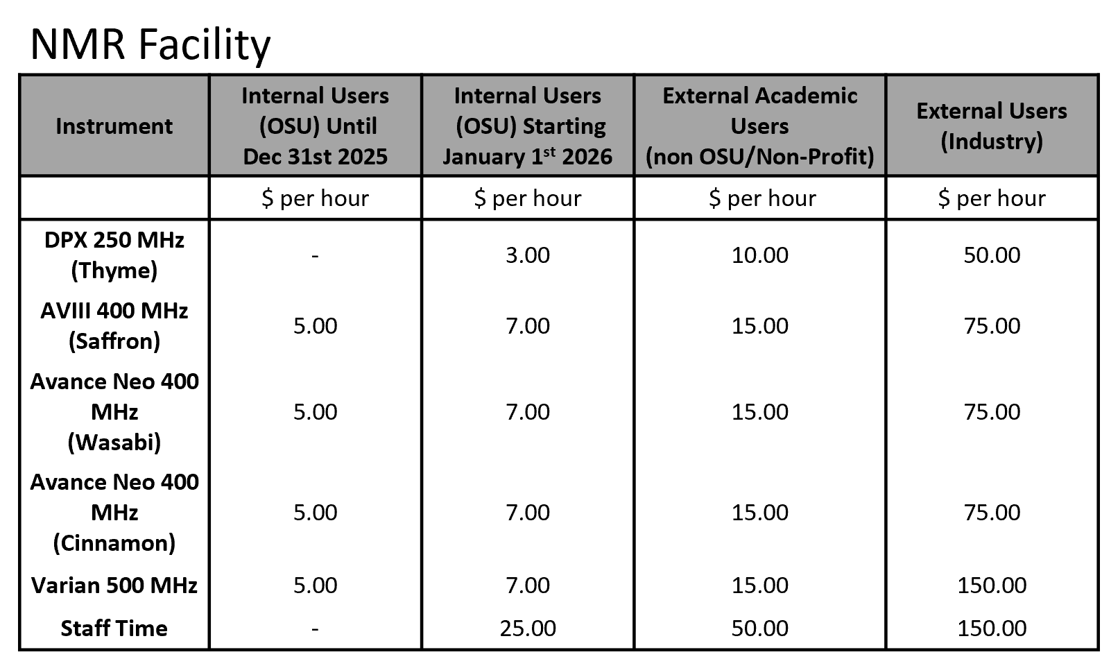 Rates for NMR