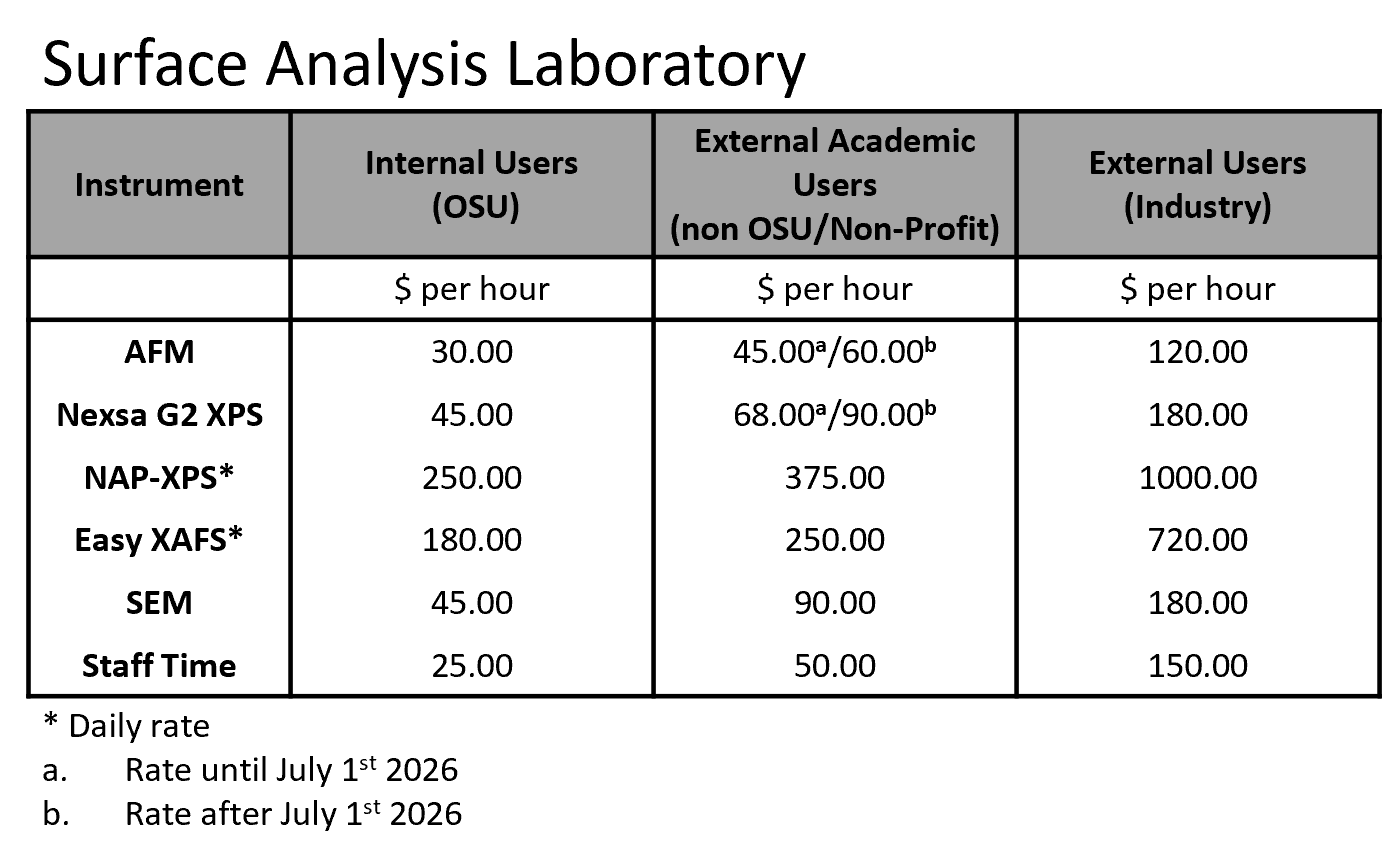 SAL Rates