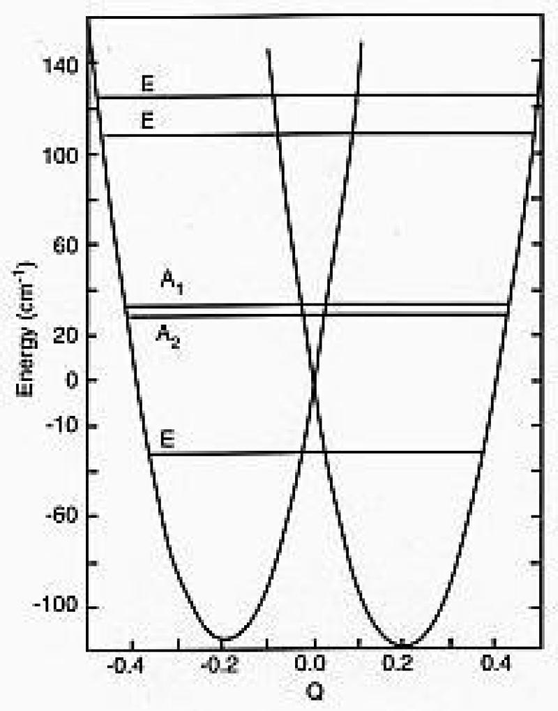 Pitzer Fig 1 Pitzer Fig 1