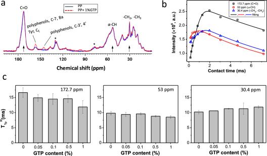 nmr figure