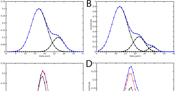 Bruschweiler published in Nature: Deep Neural Network for NMR spectral ...