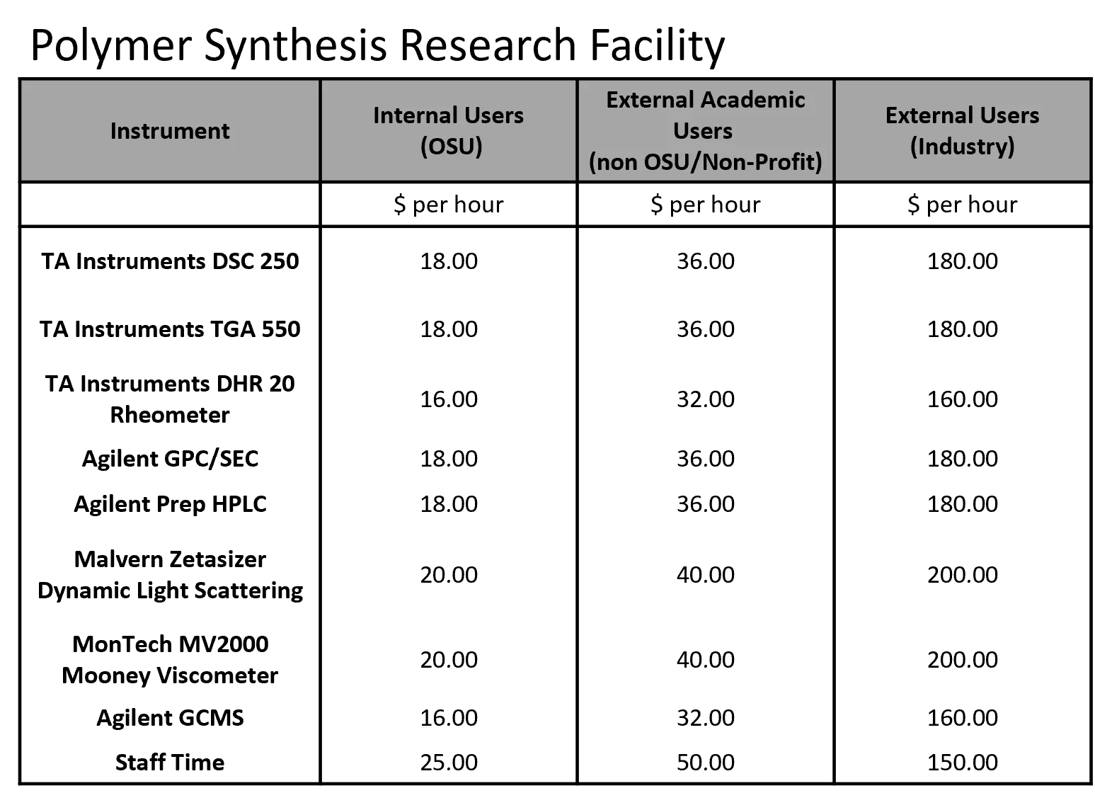 PSRF Rates