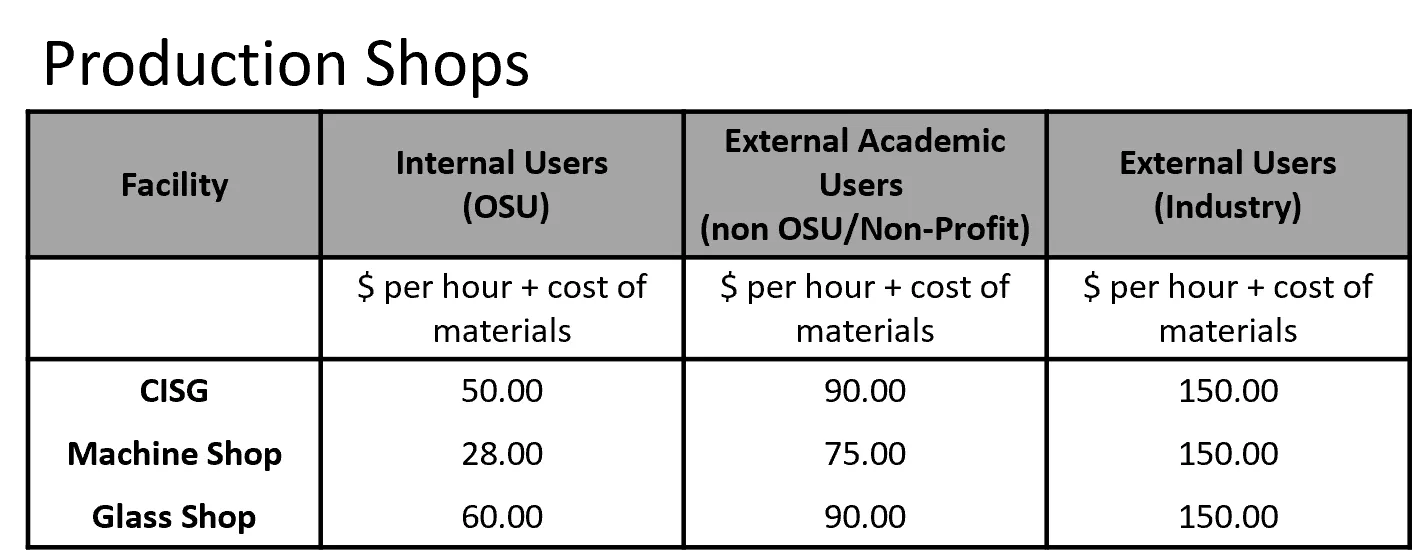 Production Shop Rates